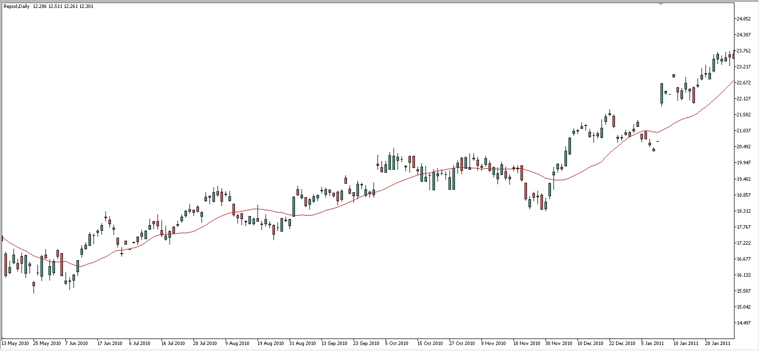 backtesting bolsa