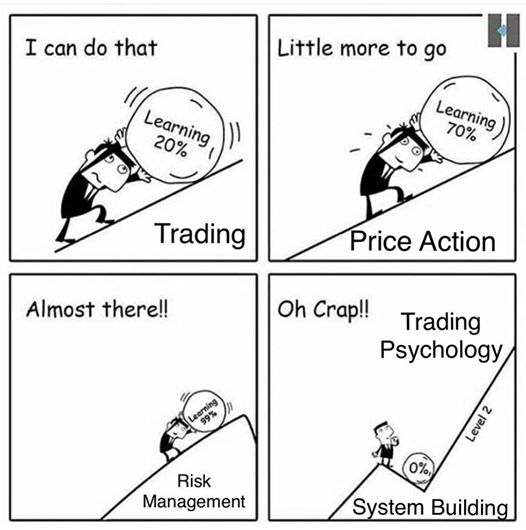 Etapas del trading