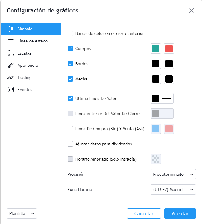 Cómo configurar trading view