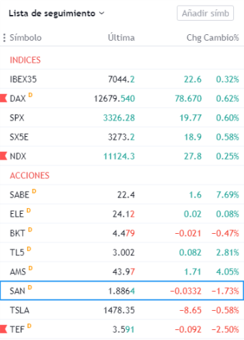 lista de seguimiento en trading view